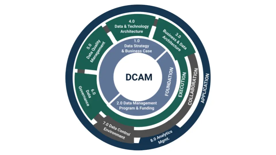 DCAM Overview